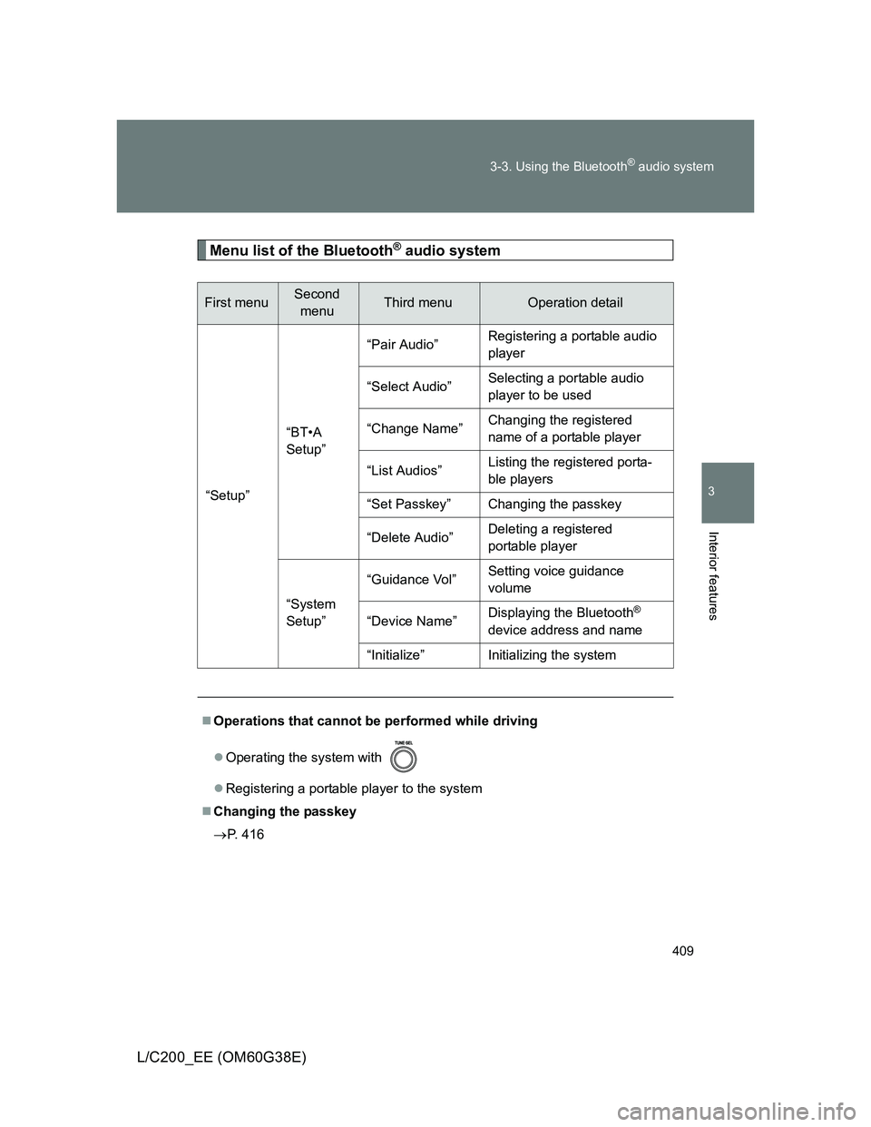 TOYOTA LAND CRUISER 2012  Owners Manual 409 3-3. Using the Bluetooth
® audio system
3
Interior features
L/C200_EE (OM60G38E)
Menu list of the Bluetooth® audio system
First menuSecond 
menuThird menuOperation detail
“Setup”“BT•A 
S
