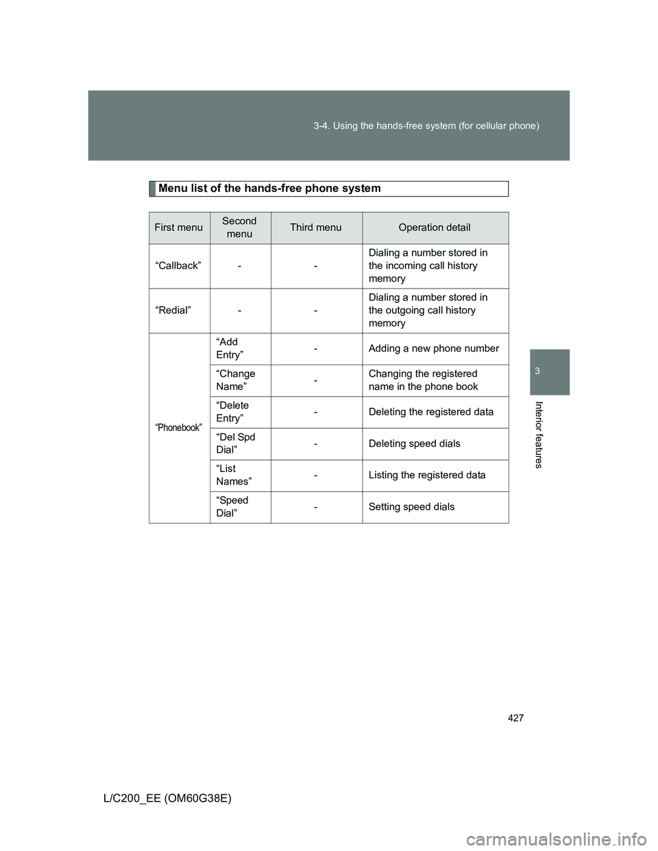 TOYOTA LAND CRUISER 2012  Owners Manual 427 3-4. Using the hands-free system (for cellular phone)
3
Interior features
L/C200_EE (OM60G38E)
Menu list of the hands-free phone system
First menuSecond 
menuThird menuOperation detail
“Callback