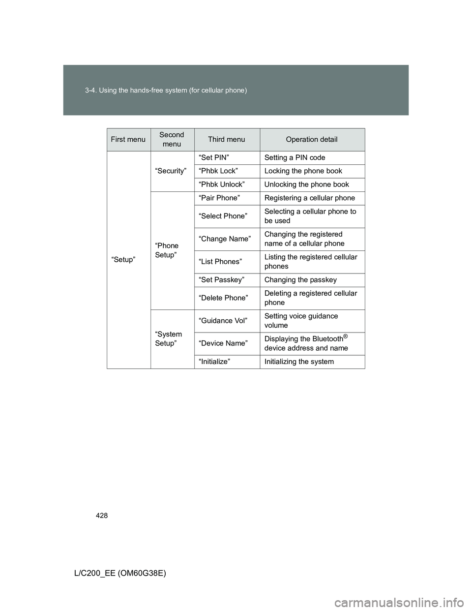 TOYOTA LAND CRUISER 2012  Owners Manual 428 3-4. Using the hands-free system (for cellular phone)
L/C200_EE (OM60G38E)
“Setup”“Security”“Set PIN” Setting a PIN code
“Phbk Lock” Locking the phone book
“Phbk Unlock” Unlock