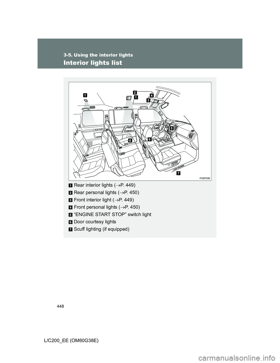 TOYOTA LAND CRUISER 2012  Owners Manual 448
L/C200_EE (OM60G38E)
3-5. Using the interior lights
Interior lights list
Rear interior lights (P. 449)
Rear personal lights (P. 450)
Front interior light (P. 449)
Front personal lights (