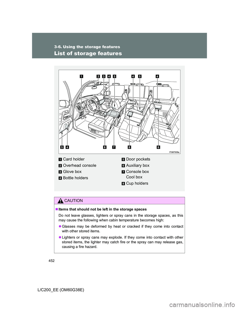 TOYOTA LAND CRUISER 2012  Owners Manual 452
L/C200_EE (OM60G38E)
3-6. Using the storage features
List of storage features
CAUTION
Items that should not be left in the storage spaces
Do not leave glasses, lighters or spray cans in the sto