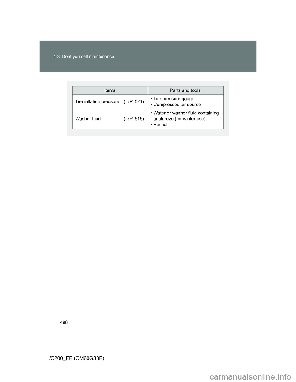 TOYOTA LAND CRUISER 2012 Owners Manual 498 4-3. Do-it-yourself maintenance
L/C200_EE (OM60G38E)
ItemsParts and tools
Tire inflation pressure (P. 521)• Tire pressure gauge
• Compressed air source
Washer fluid (P. 515)
• Water o TOYOTA LAND CRUISER 2012 Owners Manual 498 4-3. Do-it-yourself maintenance
L/C200_EE (OM60G38E)
ItemsParts and tools
Tire inflation pressure (P. 521)• Tire pressure gauge
• Compressed air source
Washer fluid (P. 515)
• Water o