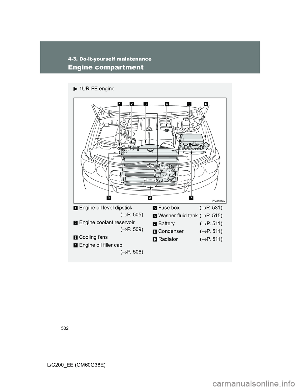 TOYOTA LAND CRUISER 2012  Owners Manual 502
4-3. Do-it-yourself maintenance
L/C200_EE (OM60G38E)
Engine compartment
1UR-FE engine
Engine oil level dipstick
(P. 505)
Engine coolant reservoir
(P. 509)
Cooling fans
Engine oil filler cap
