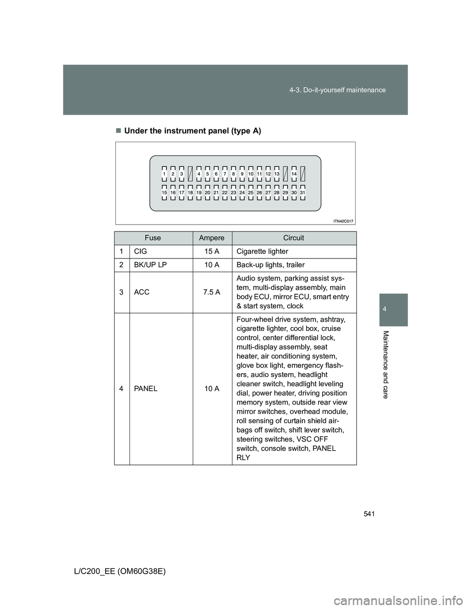 TOYOTA LAND CRUISER 2012  Owners Manual 541 4-3. Do-it-yourself maintenance
4
Maintenance and care
L/C200_EE (OM60G38E)Under the instrument panel (type A)
FuseAmpereCircuit
1 CIG 15 A Cigarette lighter
2 BK/UP LP 10 A Back-up lights, tra