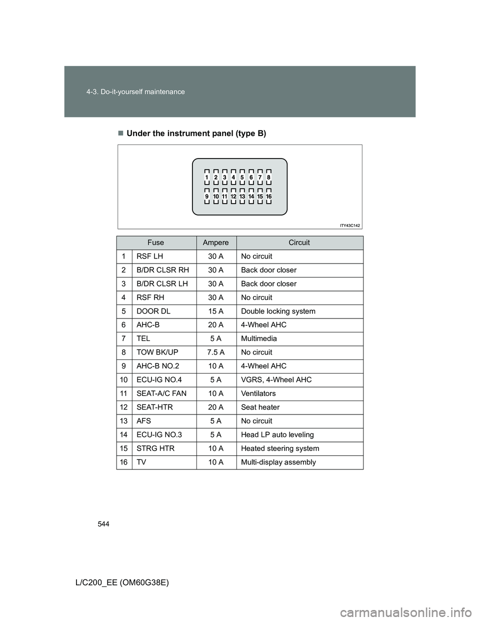 TOYOTA LAND CRUISER 2012  Owners Manual 544 4-3. Do-it-yourself maintenance
L/C200_EE (OM60G38E)Under the instrument panel (type B)
FuseAmpereCircuit
1 RSF LH 30 A No circuit
2 B/DR CLSR RH 30 A Back door closer
3 B/DR CLSR LH 30 A Back 