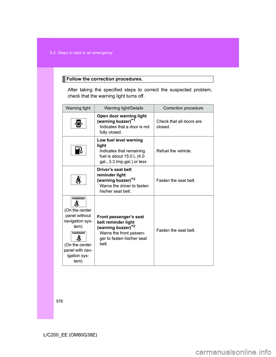 TOYOTA LAND CRUISER 2012 Owners Manual 576 5-2. Steps to take in an emergency
L/C200_EE (OM60G38E)
Follow the correction procedures.
After taking the specified steps to correct the suspected problem,
check that the warning light turns off. TOYOTA LAND CRUISER 2012 Owners Manual 576 5-2. Steps to take in an emergency
L/C200_EE (OM60G38E)
Follow the correction procedures.
After taking the specified steps to correct the suspected problem,
check that the warning light turns off.