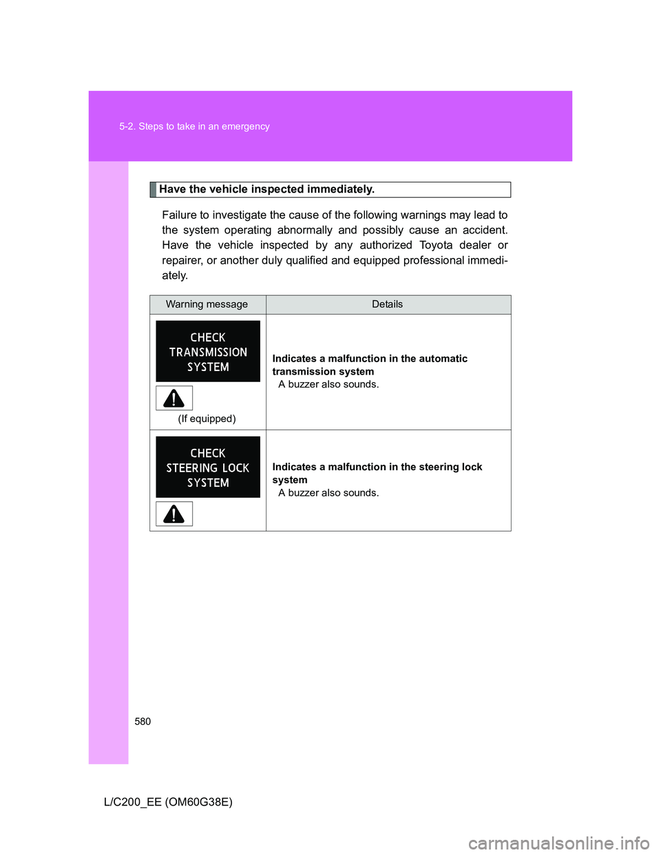 TOYOTA LAND CRUISER 2012 Owners Manual 580 5-2. Steps to take in an emergency
L/C200_EE (OM60G38E)
Have the vehicle inspected immediately.
Failure to investigate the cause of the following warnings may lead to
the system operating abnormal TOYOTA LAND CRUISER 2012 Owners Manual 580 5-2. Steps to take in an emergency
L/C200_EE (OM60G38E)
Have the vehicle inspected immediately.
Failure to investigate the cause of the following warnings may lead to
the system operating abnormal