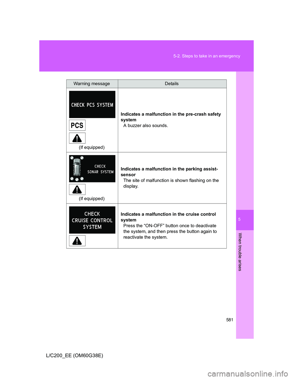 TOYOTA LAND CRUISER 2012  Owners Manual 5
581 5-2. Steps to take in an emergency
When trouble arises
L/C200_EE (OM60G38E)
(If equipped)Indicates a malfunction in the pre-crash safety 
system
A buzzer also sounds.
(If equipped)Indicates a ma
