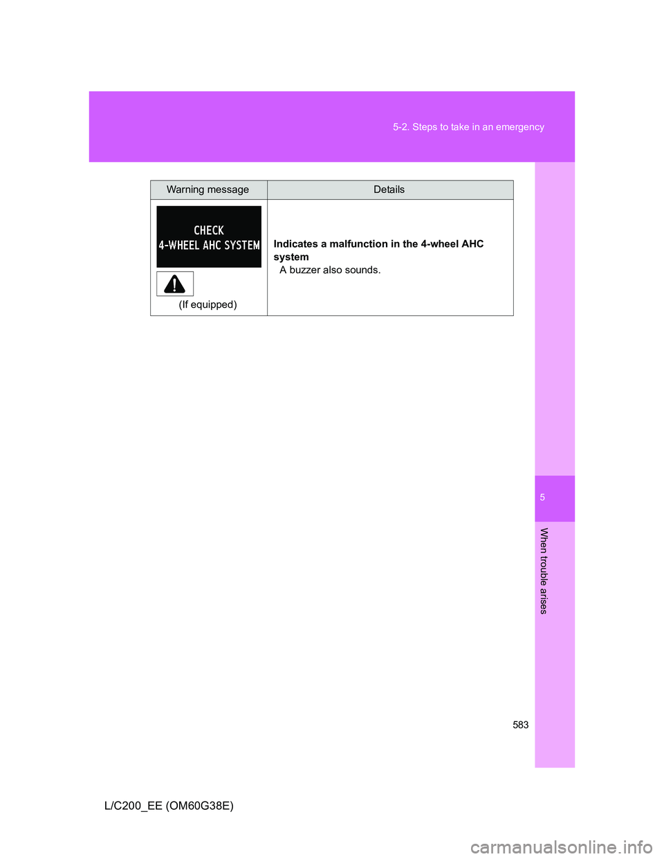 TOYOTA LAND CRUISER 2012  Owners Manual 5
583 5-2. Steps to take in an emergency
When trouble arises
L/C200_EE (OM60G38E)
(If equipped)Indicates a malfunction in the 4-wheel AHC 
system
A buzzer also sounds.
Warning messageDetails 