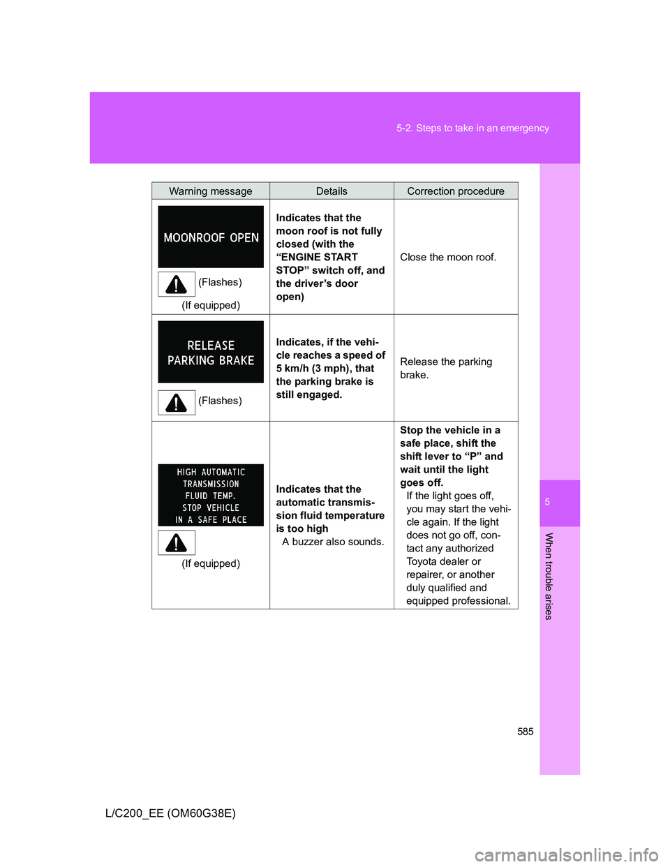 TOYOTA LAND CRUISER 2012  Owners Manual 5
585 5-2. Steps to take in an emergency
When trouble arises
L/C200_EE (OM60G38E)
(Flashes)
(If equipped)Indicates that the 
moon roof is not fully 
closed (with the 
“ENGINE START 
STOP” switch o