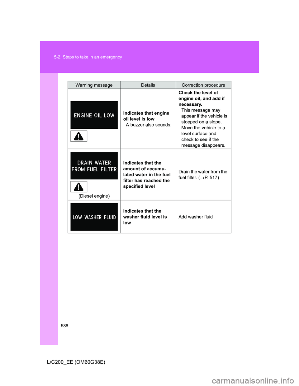 TOYOTA LAND CRUISER 2012  Owners Manual 586 5-2. Steps to take in an emergency
L/C200_EE (OM60G38E)
Indicates that engine 
oil level is low
A buzzer also sounds.Check the level of 
engine oil, and add if 
necessary.
This message may 
appear