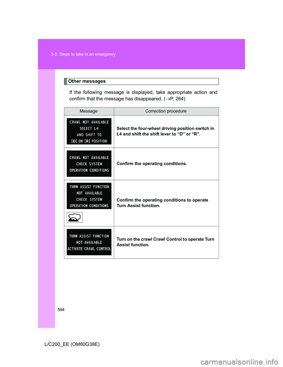TOYOTA LAND CRUISER 2012  Owners Manual 594 5-2. Steps to take in an emergency
L/C200_EE (OM60G38E)
Other messages
If the following message is displayed, take appropriate action and
confirm that the message has disappeared. (P. 264)
Mess
