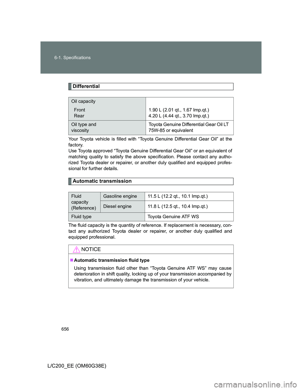 TOYOTA LAND CRUISER 2012 Owners Manual 656 6-1. Specifications
L/C200_EE (OM60G38E)
Differential
Your Toyota vehicle is filled with “Toyota Genuine Differential Gear Oil” at the
factory.
Use Toyota approved “Toyota Genuine Different TOYOTA LAND CRUISER 2012 Owners Manual 656 6-1. Specifications
L/C200_EE (OM60G38E)
Differential
Your Toyota vehicle is filled with “Toyota Genuine Differential Gear Oil” at the
factory.
Use Toyota approved “Toyota Genuine Different