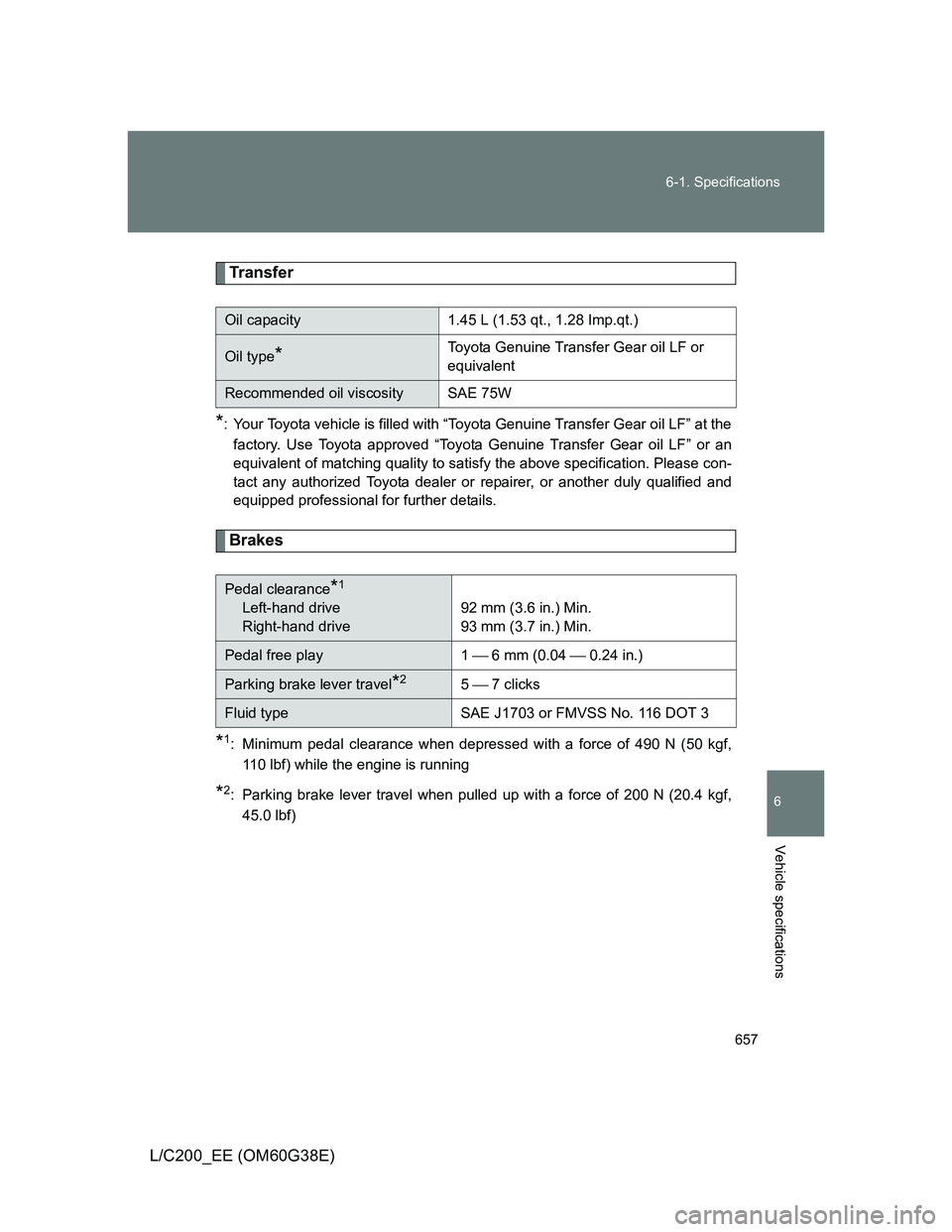 TOYOTA LAND CRUISER 2012 Owners Manual 657 6-1. Specifications
6
Vehicle specifications
L/C200_EE (OM60G38E)
Transfer
*: Your Toyota vehicle is filled with “Toyota Genuine Transfer Gear oil LF” at the
factory. Use Toyota approved “To TOYOTA LAND CRUISER 2012 Owners Manual 657 6-1. Specifications
6
Vehicle specifications
L/C200_EE (OM60G38E)
Transfer
*: Your Toyota vehicle is filled with “Toyota Genuine Transfer Gear oil LF” at the
factory. Use Toyota approved “To
