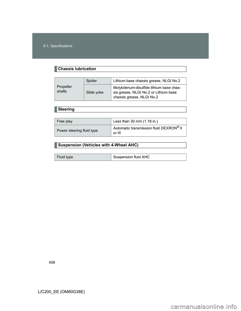 TOYOTA LAND CRUISER 2012 Owners Manual 658 6-1. Specifications
L/C200_EE (OM60G38E)
Chassis lubrication
Steering
Suspension (Vehicles with 4-Wheel AHC)
Propeller
shafts
SpiderLithium base chassis grease, NLGI No.2
Slide yoke
Molybdenum-di TOYOTA LAND CRUISER 2012 Owners Manual 658 6-1. Specifications
L/C200_EE (OM60G38E)
Chassis lubrication
Steering
Suspension (Vehicles with 4-Wheel AHC)
Propeller
shafts
SpiderLithium base chassis grease, NLGI No.2
Slide yoke
Molybdenum-di