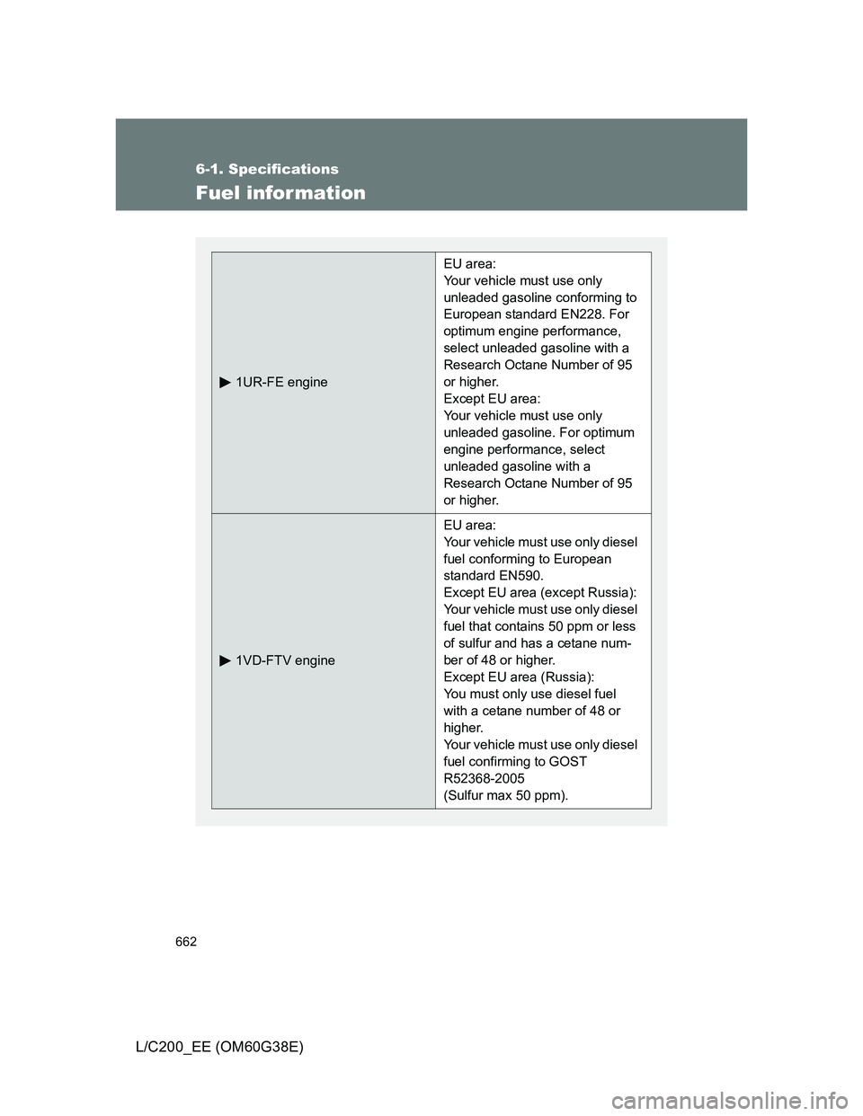 TOYOTA LAND CRUISER 2012 Owners Manual 662
6-1. Specifications
L/C200_EE (OM60G38E)
Fuel infor mation
1UR-FE engine
EU area:
Your vehicle must use only
unleaded gasoline conforming to
European standard EN228. For
optimum engine perform TOYOTA LAND CRUISER 2012 Owners Manual 662
6-1. Specifications
L/C200_EE (OM60G38E)
Fuel infor mation
1UR-FE engine
EU area:
Your vehicle must use only
unleaded gasoline conforming to
European standard EN228. For
optimum engine perform