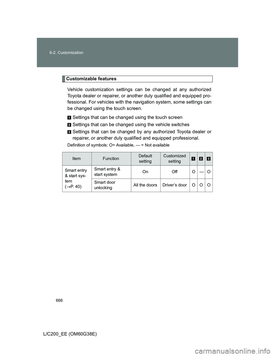 TOYOTA LAND CRUISER 2012 Owners Manual 666 6-2. Customization
L/C200_EE (OM60G38E)
Customizable features
Vehicle customization settings can be changed at any authorized
Toyota dealer or repairer, or another duly qualified and equipped pro- TOYOTA LAND CRUISER 2012 Owners Manual 666 6-2. Customization
L/C200_EE (OM60G38E)
Customizable features
Vehicle customization settings can be changed at any authorized
Toyota dealer or repairer, or another duly qualified and equipped pro-