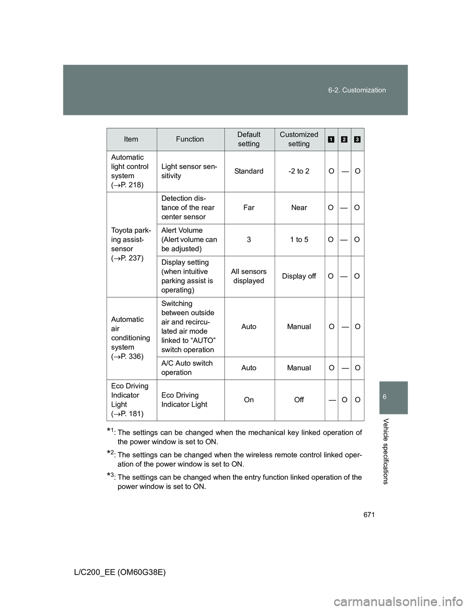 TOYOTA LAND CRUISER 2012 Owners Manual 671 6-2. Customization
6
Vehicle specifications
L/C200_EE (OM60G38E)
*1: The settings can be changed when the mechanical key linked operation of
the power window is set to ON.
*2: The settings can be TOYOTA LAND CRUISER 2012 Owners Manual 671 6-2. Customization
6
Vehicle specifications
L/C200_EE (OM60G38E)
*1: The settings can be changed when the mechanical key linked operation of
the power window is set to ON.
*2: The settings can be