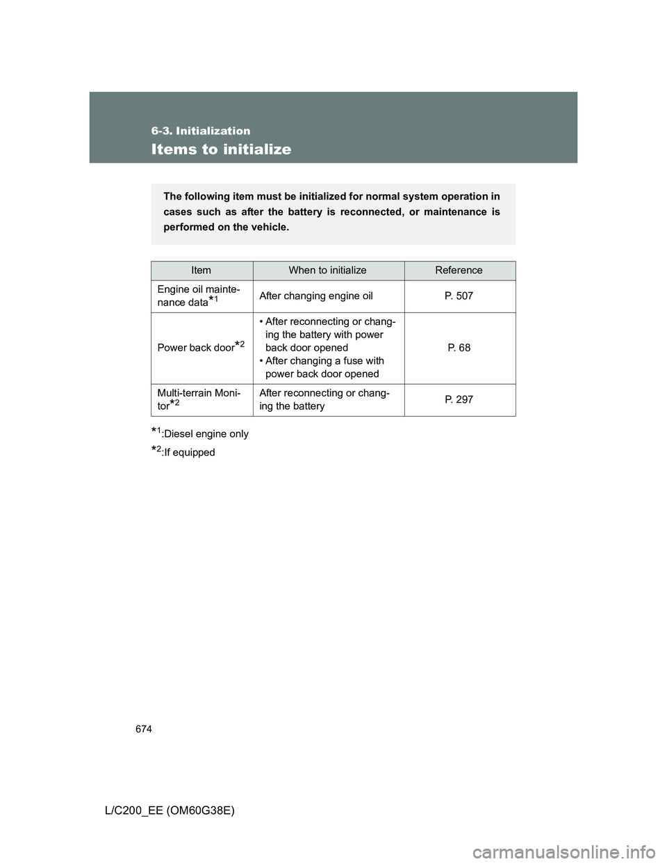 TOYOTA LAND CRUISER 2012 Owners Manual 674
L/C200_EE (OM60G38E)
6-3. Initialization
Items to initialize
*1:Diesel engine only
*2:If equipped
ItemWhen to initializeReference
Engine oil mainte-
nance data
*1After changing engine oil P. 507
TOYOTA LAND CRUISER 2012 Owners Manual 674
L/C200_EE (OM60G38E)
6-3. Initialization
Items to initialize
*1:Diesel engine only
*2:If equipped
ItemWhen to initializeReference
Engine oil mainte-
nance data
*1After changing engine oil P. 507