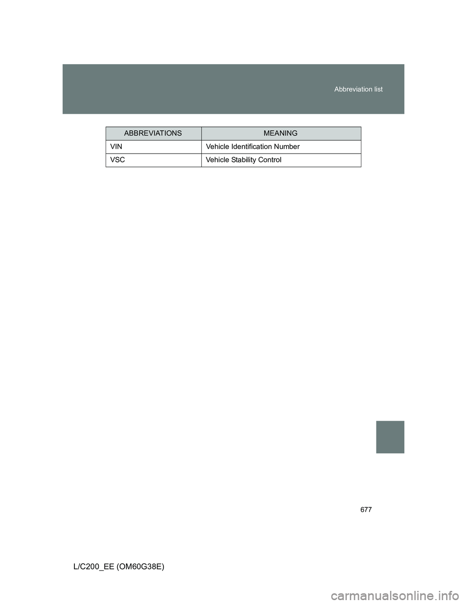TOYOTA LAND CRUISER 2012 Owners Manual 677 Abbreviation list
L/C200_EE (OM60G38E)
VIN Vehicle Identification Number
VSC Vehicle Stability Control
ABBREVIATIONSMEANING TOYOTA LAND CRUISER 2012 Owners Manual 677 Abbreviation list
L/C200_EE (OM60G38E)
VIN Vehicle Identification Number
VSC Vehicle Stability Control
ABBREVIATIONSMEANING