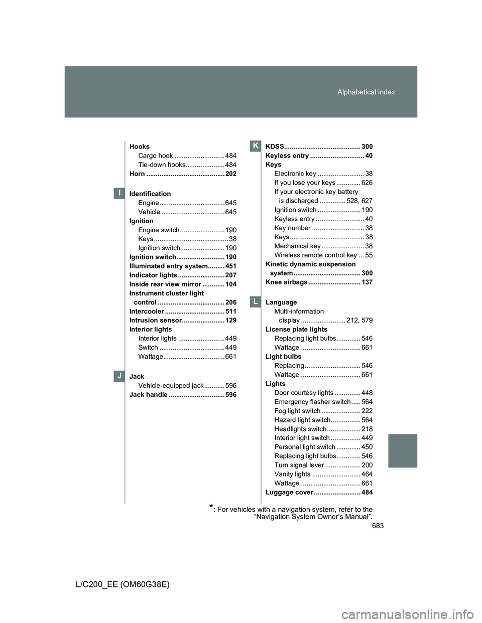 TOYOTA LAND CRUISER 2012 Owners Manual 683 Alphabetical index
L/C200_EE (OM60G38E)
Hooks
Cargo hook ........................... 484
Tie-down hooks..................... 484
Horn .......................................... 202
Identification
TOYOTA LAND CRUISER 2012 Owners Manual 683 Alphabetical index
L/C200_EE (OM60G38E)
Hooks
Cargo hook ........................... 484
Tie-down hooks..................... 484
Horn .......................................... 202
Identification