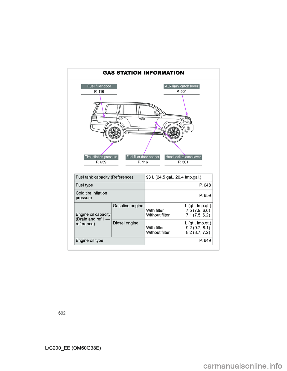 TOYOTA LAND CRUISER 2012  Owners Manual 692
L/C200_EE (OM60G38E)
GAS STATION INFORMATION
Fuel filler door
P.  1 1 6Auxiliary catch lever
P. 501
Tire inflation pressure
P.  6 5 9
Fuel filler door opener
P.  1 1 6
Hood lock release lever
P. 5