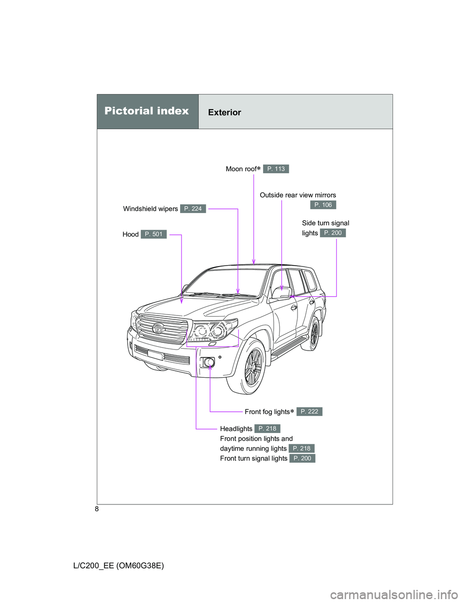 TOYOTA LAND CRUISER 2012  Owners Manual 8
L/C200_EE (OM60G38E)
Pictorial indexExterior
Headlights 
Front position lights and 
daytime running lights 
Front turn signal lights P. 218
P. 218
P. 200
Front fog lights P. 222
Side turn signal 