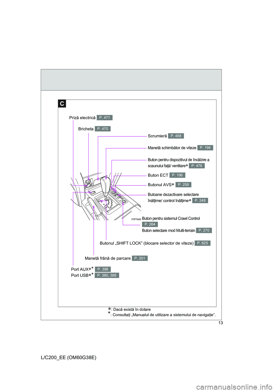 TOYOTA LAND CRUISER 2012  Manual de utilizare (in Romanian) 13
L/C200_EE (OM60G38E)
C
∗: Dacă există în dotare
*: Consultaţi „Manualul de utilizare a sistemului de navigaţie”.
     
Buton ECT P. 196
Manetă schimbător de viteze P. 194
Butonul „SH