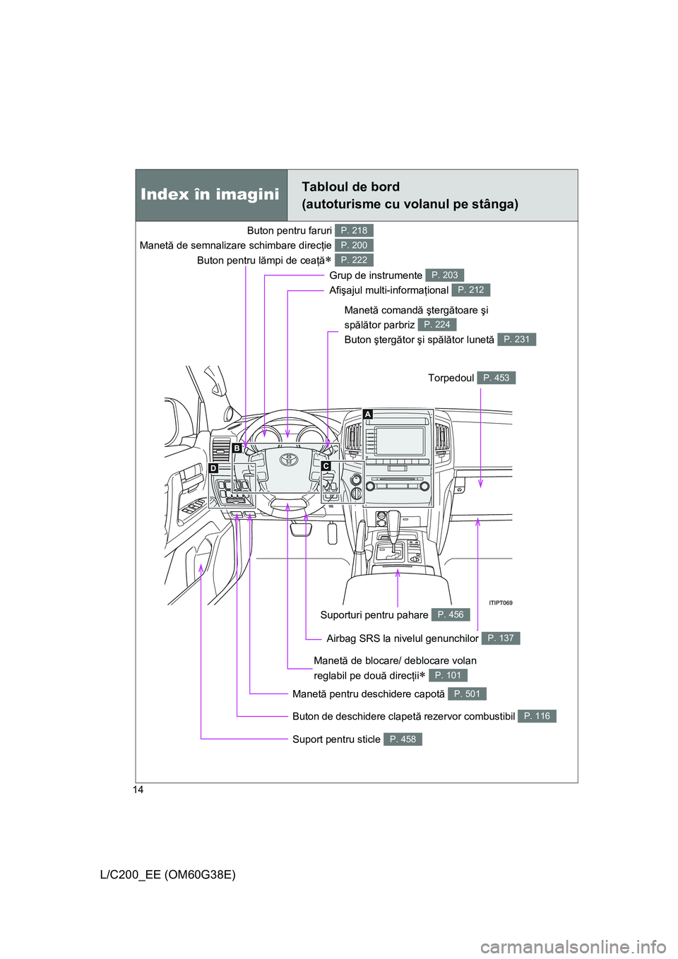 TOYOTA LAND CRUISER 2012  Manual de utilizare (in Romanian) 14
L/C200_EE (OM60G38E)
Index în imaginiTabloul de bord
(autoturisme cu volanul pe stânga)
Buton pentru faruri 
Manetă de semnalizare schimbare direcţie 
Buton pentru lămpi de ceaţă
∗ 
P. 218