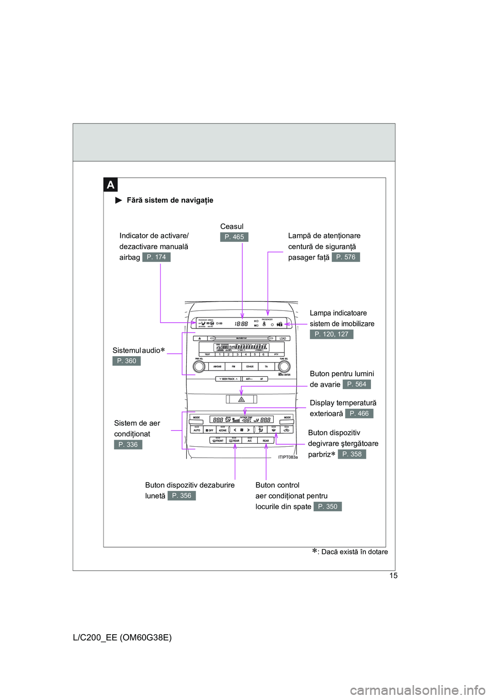 TOYOTA LAND CRUISER 2012 Manual de utilizare (in Romanian) 15
L/C200_EE (OM60G38E)
A
Fără sistem de navigaţie
∗: Dacă există în dotare
Lampa indicatoare
sistem de imobilizare
P. 120, 127
Sistem de aer
condiţionat
P. 336
Ceasul
P. 465Lampă de a TOYOTA LAND CRUISER 2012 Manual de utilizare (in Romanian) 15
L/C200_EE (OM60G38E)
A
Fără sistem de navigaţie
∗: Dacă există în dotare
Lampa indicatoare
sistem de imobilizare
P. 120, 127
Sistem de aer
condiţionat
P. 336
Ceasul
P. 465Lampă de a