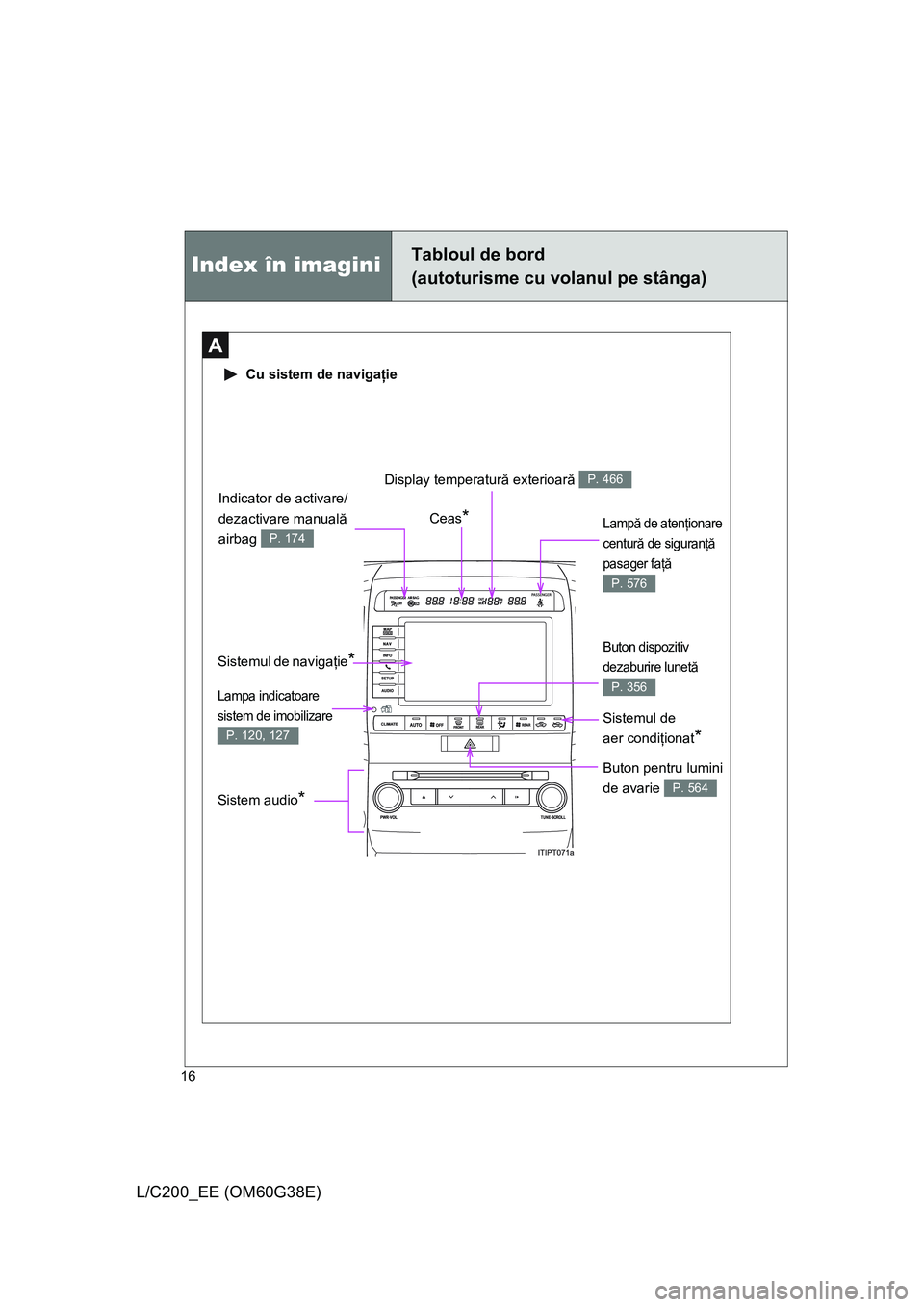 TOYOTA LAND CRUISER 2012 Manual de utilizare (in Romanian) 16
L/C200_EE (OM60G38E)
Index în imaginiTabloul de bord
(autoturisme cu volanul pe stânga)
A
Cu sistem de navigaţie
Sistemul de navigaţie* Ceas
*Lampă de atenţionare
centură de siguranţă
p TOYOTA LAND CRUISER 2012 Manual de utilizare (in Romanian) 16
L/C200_EE (OM60G38E)
Index în imaginiTabloul de bord
(autoturisme cu volanul pe stânga)
A
Cu sistem de navigaţie
Sistemul de navigaţie* Ceas
*Lampă de atenţionare
centură de siguranţă
p