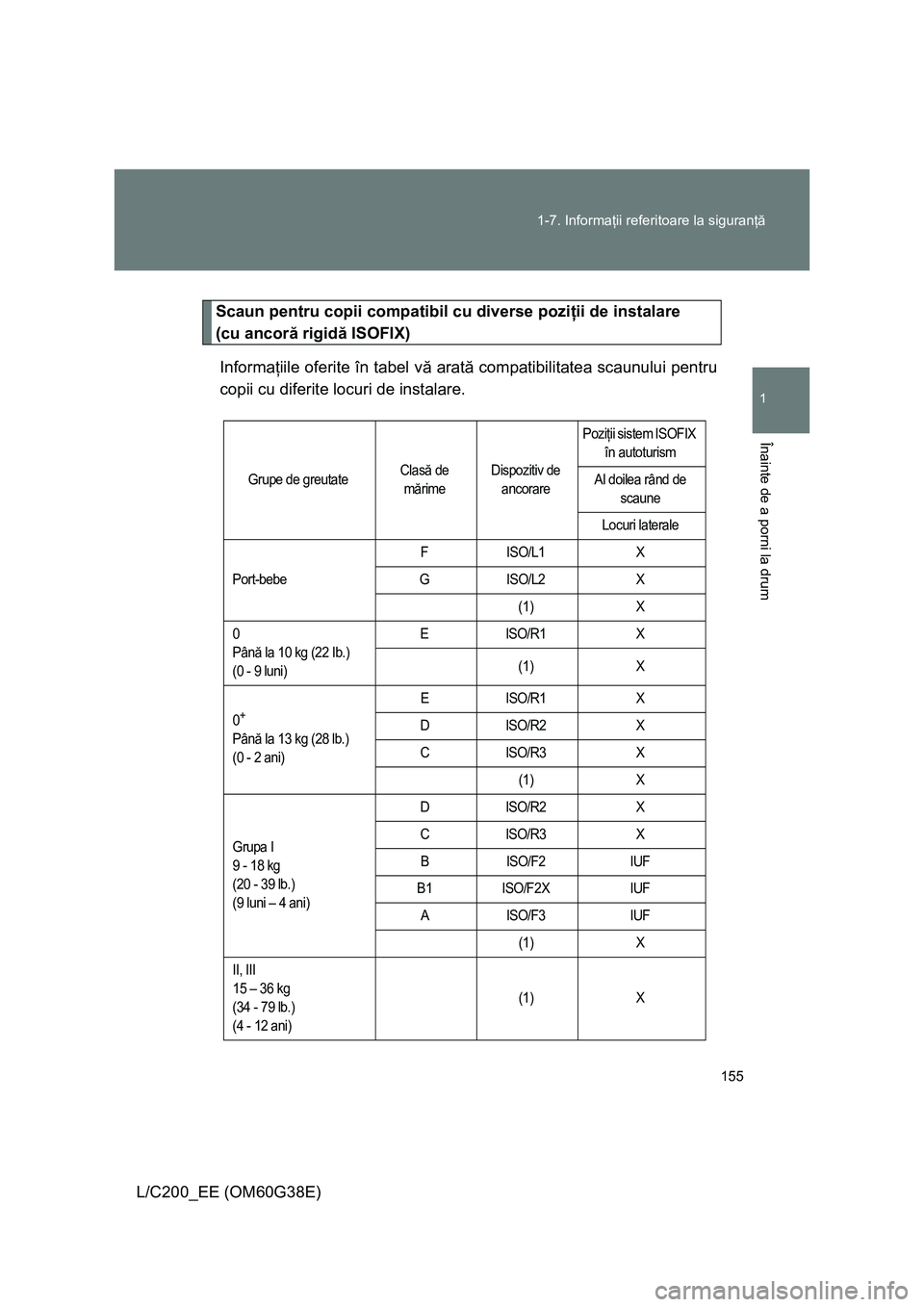 TOYOTA LAND CRUISER 2012 Manual de utilizare (in Romanian) 155 1-7. Informaţii referitoare la siguranţă
1
Înainte de a porni la drum
L/C200_EE (OM60G38E)
Scaun pentru copii compatibil cu diverse poziţii de instalare
(cu ancoră rigidă ISOFIX)
Informaţ TOYOTA LAND CRUISER 2012 Manual de utilizare (in Romanian) 155 1-7. Informaţii referitoare la siguranţă
1
Înainte de a porni la drum
L/C200_EE (OM60G38E)
Scaun pentru copii compatibil cu diverse poziţii de instalare
(cu ancoră rigidă ISOFIX)
Informaţ