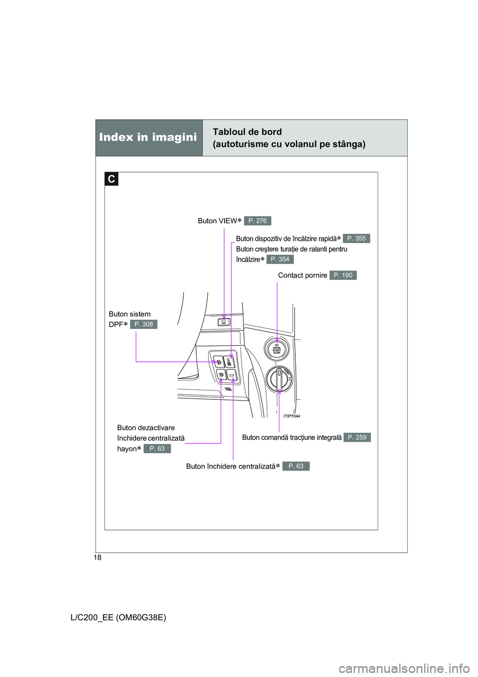 TOYOTA LAND CRUISER 2012  Manual de utilizare (in Romanian) 18
L/C200_EE (OM60G38E)
Index în imaginiTabloul de bord
(autoturisme cu volanul pe stânga)
C
Contact pornire P. 190
Buton comandă tracţiune integrală P. 259
Buton dispozitiv de încălzire rapid