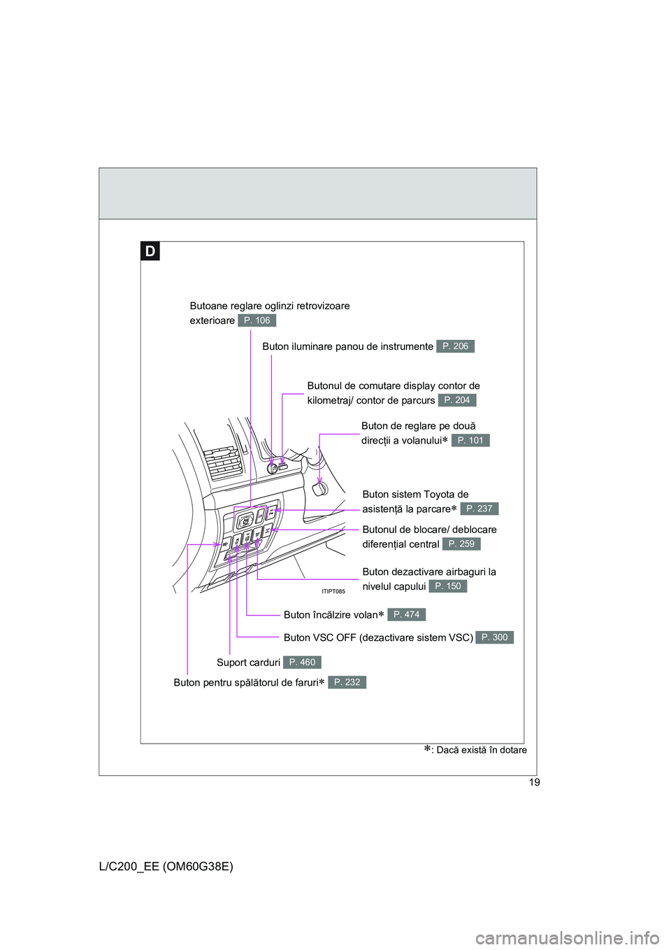 TOYOTA LAND CRUISER 2012  Manual de utilizare (in Romanian) 19
L/C200_EE (OM60G38E)
D
∗: Dacă există în dotare
Buton pentru spălătorul de faruri∗ P. 232
Butoane reglare oglinzi retrovizoare
exterioare 
P. 106
Buton iluminare panou de instrumente P. 20