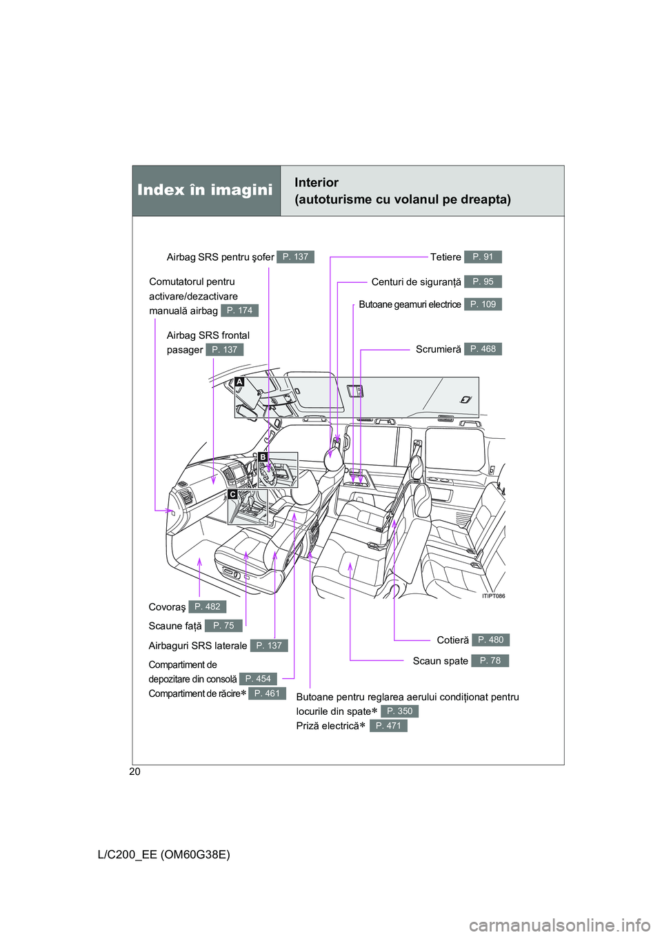 TOYOTA LAND CRUISER 2012 Manual de utilizare (in Romanian) 20
L/C200_EE (OM60G38E)
Index în imaginiInterior
(autoturisme cu volanul pe dreapta)
Butoane geamuri electrice P. 109
Centuri de siguranţă P. 95
Airbag SRS frontal
pasager
P. 137
Airbag SRS pentr TOYOTA LAND CRUISER 2012 Manual de utilizare (in Romanian) 20
L/C200_EE (OM60G38E)
Index în imaginiInterior
(autoturisme cu volanul pe dreapta)
Butoane geamuri electrice P. 109
Centuri de siguranţă P. 95
Airbag SRS frontal
pasager
P. 137
Airbag SRS pentr