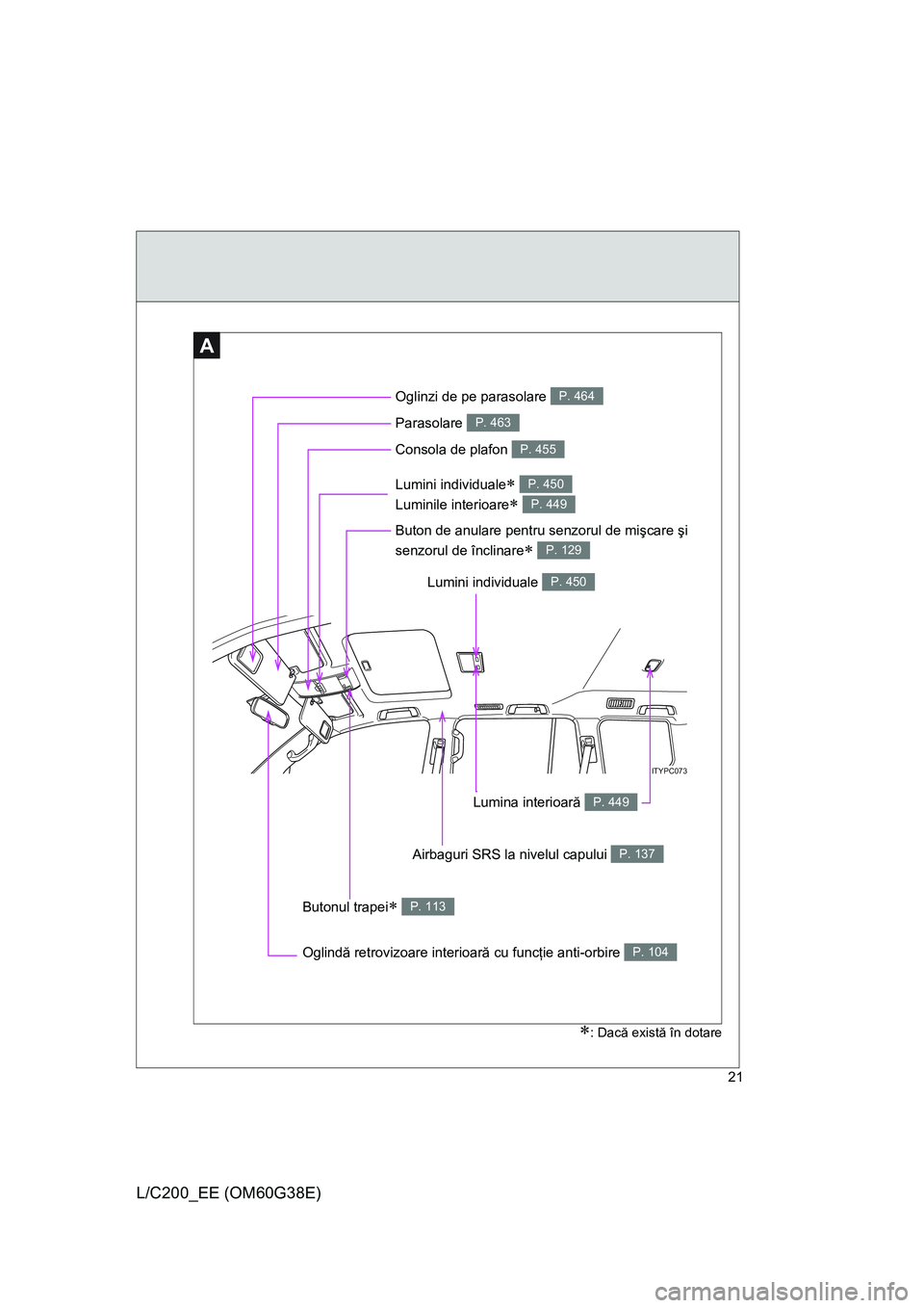 TOYOTA LAND CRUISER 2012  Manual de utilizare (in Romanian) 21
L/C200_EE (OM60G38E)
A
∗: Dacă există în dotare
ITYPC073
Oglindă retrovizoare interioară cu funcţie anti-orbire P. 104
Butonul trapei∗ P. 113
Oglinzi de pe parasolare P. 464
Parasolare P.