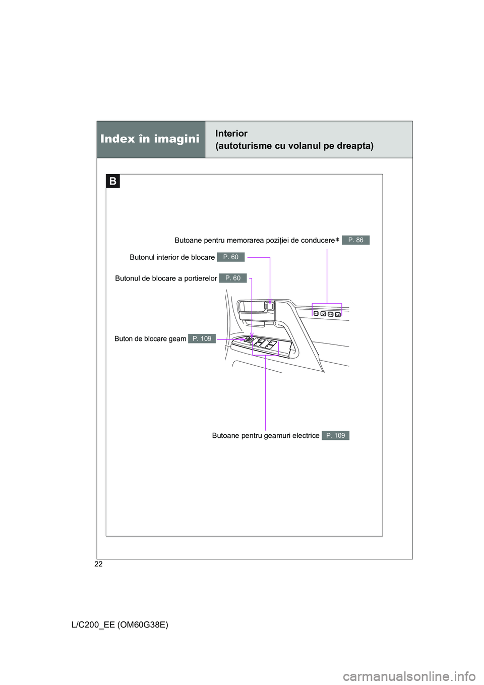 TOYOTA LAND CRUISER 2012  Manual de utilizare (in Romanian) 22
L/C200_EE (OM60G38E)
1S
E
T23
B
Buton de blocare geam P. 109
Butoane pentru geamuri electrice P. 109
Butonul de blocare a portierelor P. 60
Index în imaginiInterior 
(autoturisme cu volanul pe dre