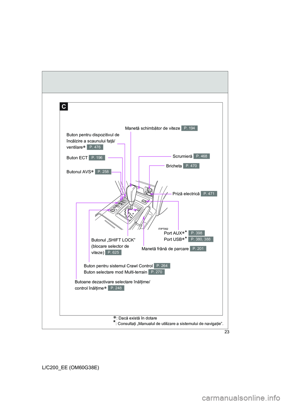 TOYOTA LAND CRUISER 2012  Manual de utilizare (in Romanian) 23
L/C200_EE (OM60G38E)
C
∗: Dacă există în dotare
*: Consultaţi „Manualul de utilizare a sistemului de navigaţie”.
     
Buton pentru dispozitivul de 
încălzire a scaunului faţă/ 
vent