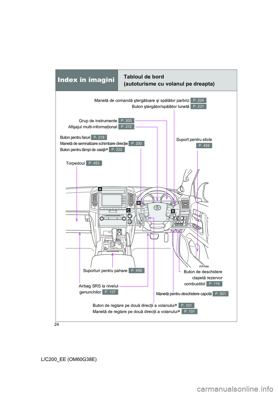 TOYOTA LAND CRUISER 2012  Manual de utilizare (in Romanian) 24
L/C200_EE (OM60G38E)
Buton pentru faruri 
Manetă de semnalizare schimbare direcţie 
Buton pentru lămpi de ceaţă
∗ 
P. 218
P. 200
P. 222
Grup de instrumente 
Afişajul multi-informaţional P.