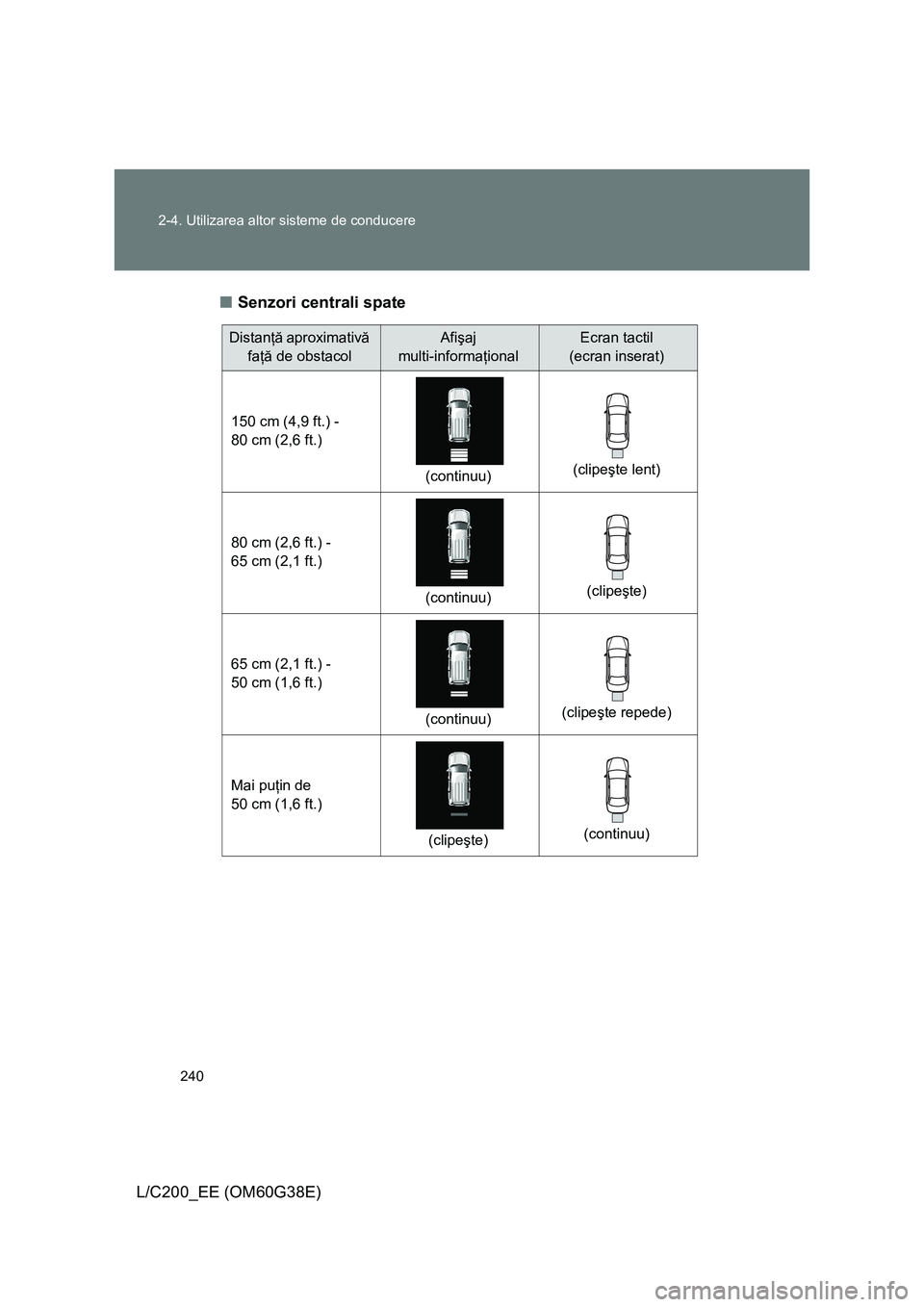 TOYOTA LAND CRUISER 2012 Manual de utilizare (in Romanian) 240 2-4. Utilizarea altor sisteme de conducere
L/C200_EE (OM60G38E)■Senzori centrali spate
Distanţă aproximativă
faţă de obstacolAfişaj
multi-informaţionalEcran tactil
(ecran inserat)
150 TOYOTA LAND CRUISER 2012 Manual de utilizare (in Romanian) 240 2-4. Utilizarea altor sisteme de conducere
L/C200_EE (OM60G38E)■Senzori centrali spate
Distanţă aproximativă
faţă de obstacolAfişaj
multi-informaţionalEcran tactil
(ecran inserat)
150