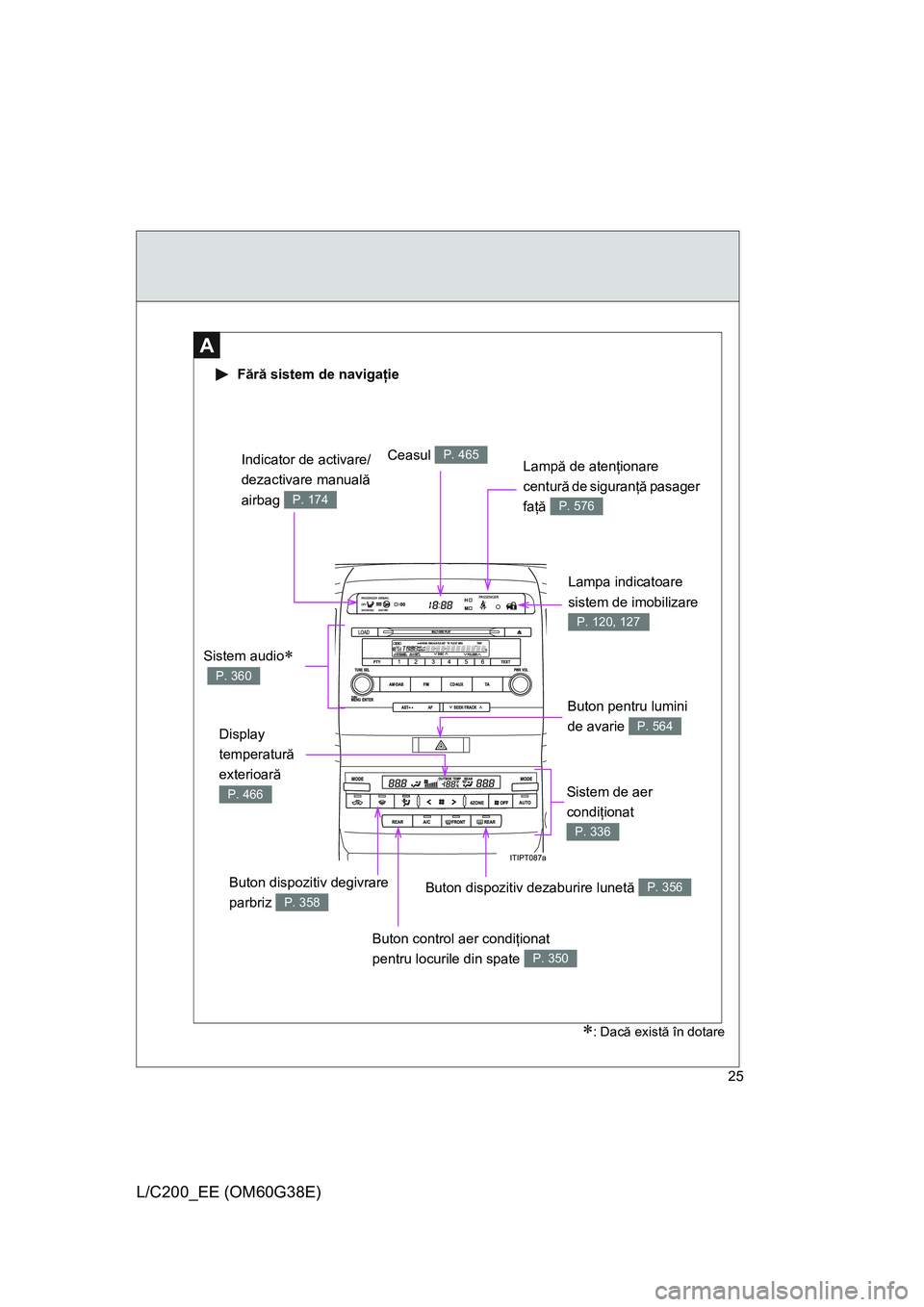 TOYOTA LAND CRUISER 2012 Manual de utilizare (in Romanian) 25
L/C200_EE (OM60G38E)
Lampa indicatoare
sistem de imobilizare
P. 120, 127
A
Fără sistem de navigaţie
Ceasul P. 465
Sistem de aer
condiţionat
P. 336
Lampă de atenţionare
centură de sigur TOYOTA LAND CRUISER 2012 Manual de utilizare (in Romanian) 25
L/C200_EE (OM60G38E)
Lampa indicatoare
sistem de imobilizare
P. 120, 127
A
Fără sistem de navigaţie
Ceasul P. 465
Sistem de aer
condiţionat
P. 336
Lampă de atenţionare
centură de sigur