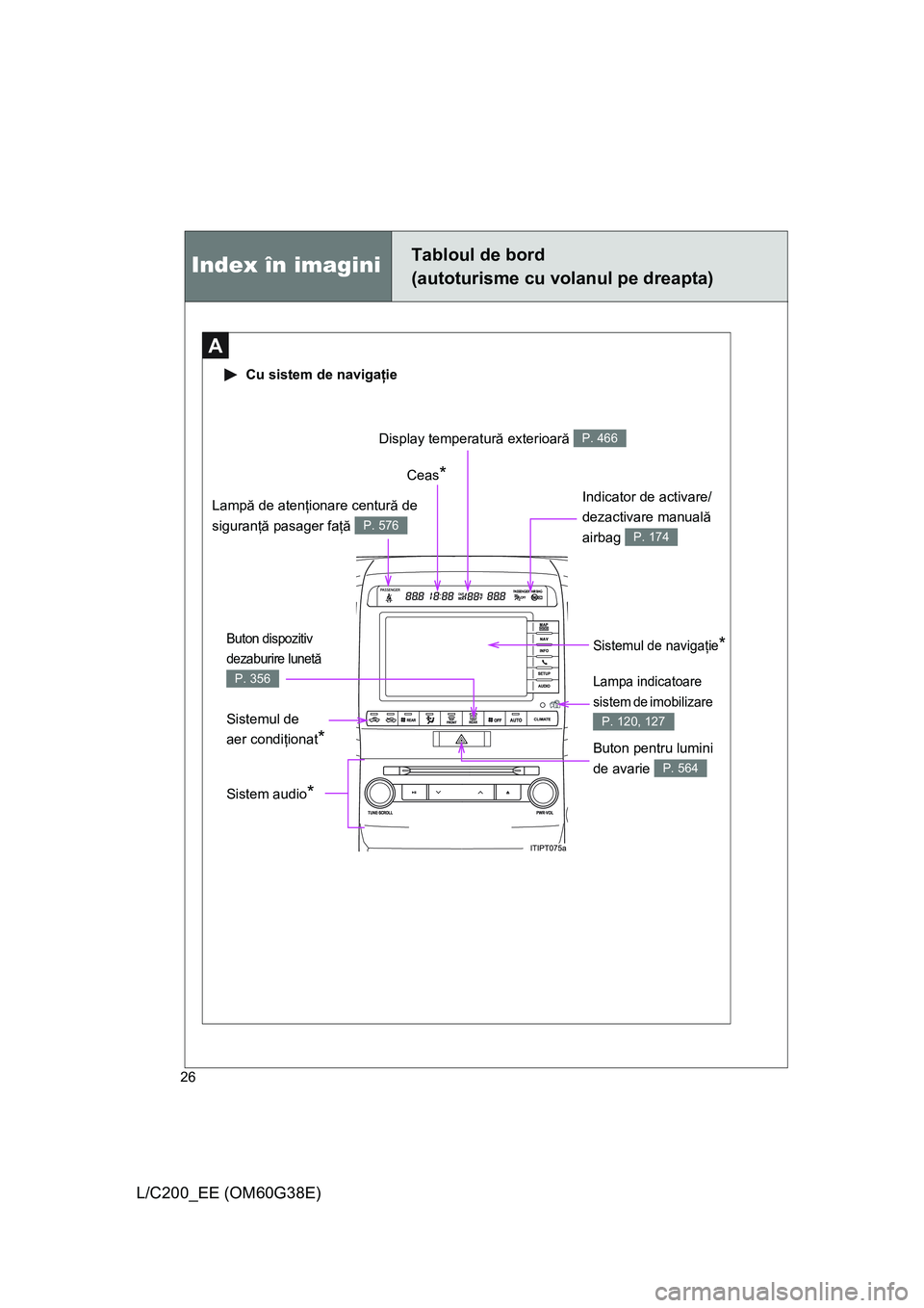 TOYOTA LAND CRUISER 2012 Manual de utilizare (in Romanian) 26
L/C200_EE (OM60G38E)
Index în imaginiTabloul de bord
(autoturisme cu volanul pe dreapta)
A
Cu sistem de navigaţie
Sistemul de navigaţie*
Ceas*
Lampă de atenţionare centură de
siguranţă p TOYOTA LAND CRUISER 2012 Manual de utilizare (in Romanian) 26
L/C200_EE (OM60G38E)
Index în imaginiTabloul de bord
(autoturisme cu volanul pe dreapta)
A
Cu sistem de navigaţie
Sistemul de navigaţie*
Ceas*
Lampă de atenţionare centură de
siguranţă p