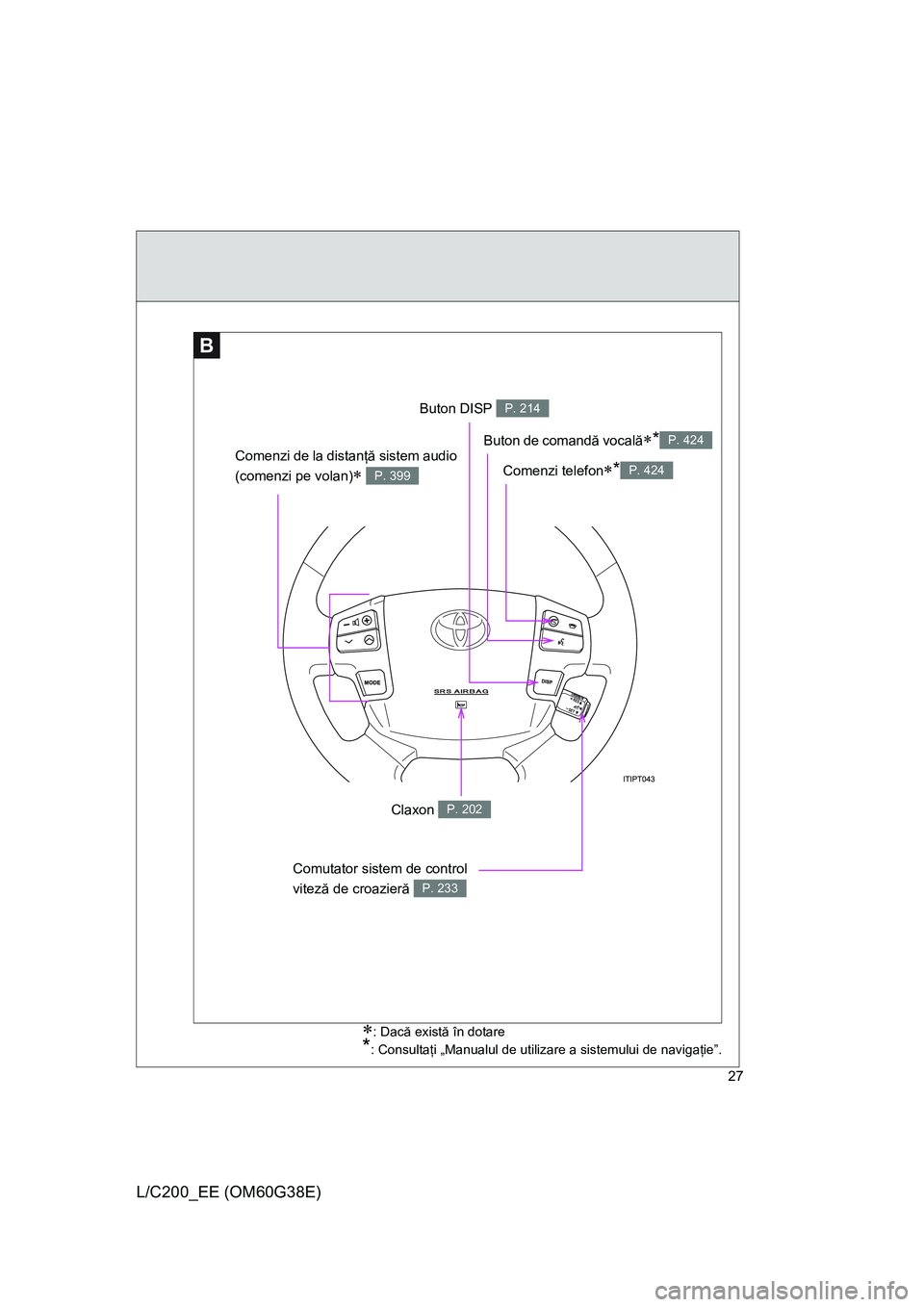 TOYOTA LAND CRUISER 2012  Manual de utilizare (in Romanian) 27
L/C200_EE (OM60G38E)
B
∗: Dacă există în dotare
*: Consultaţi „Manualul de utilizare a sistemului de navigaţie”.
Buton DISP P. 214
Comenzi telefon∗*P. 424
Buton de comandă vocală∗*