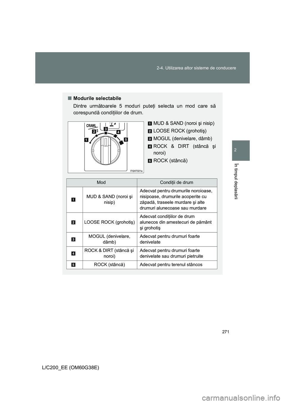 TOYOTA LAND CRUISER 2012 Manual de utilizare (in Romanian) 271 2-4. Utilizarea altor sisteme de conducere
2
În timpul deplasării
L/C200_EE (OM60G38E)
■Modurile selectabile
Dintre următoarele 5 moduri puteţi selecta un mod care să
corespundă condiţiil TOYOTA LAND CRUISER 2012 Manual de utilizare (in Romanian) 271 2-4. Utilizarea altor sisteme de conducere
2
În timpul deplasării
L/C200_EE (OM60G38E)
■Modurile selectabile
Dintre următoarele 5 moduri puteţi selecta un mod care să
corespundă condiţiil