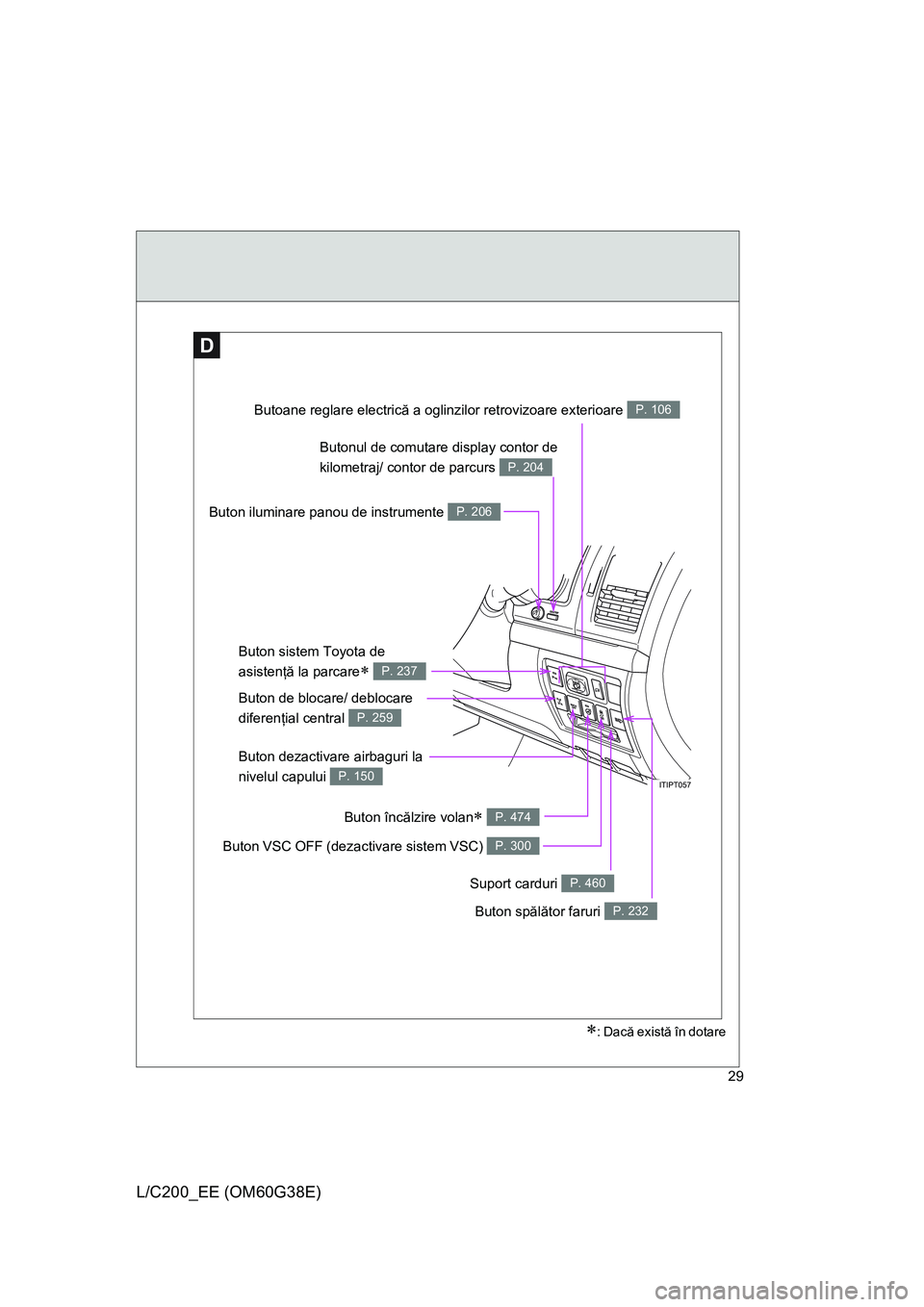 TOYOTA LAND CRUISER 2012  Manual de utilizare (in Romanian) 29
L/C200_EE (OM60G38E)
D
∗: Dacă există în dotare
Butoane reglare electrică a oglinzilor retrovizoare exterioare P. 106
Buton spălător faruri P. 232
Buton dezactivare airbaguri la 
nivelul ca