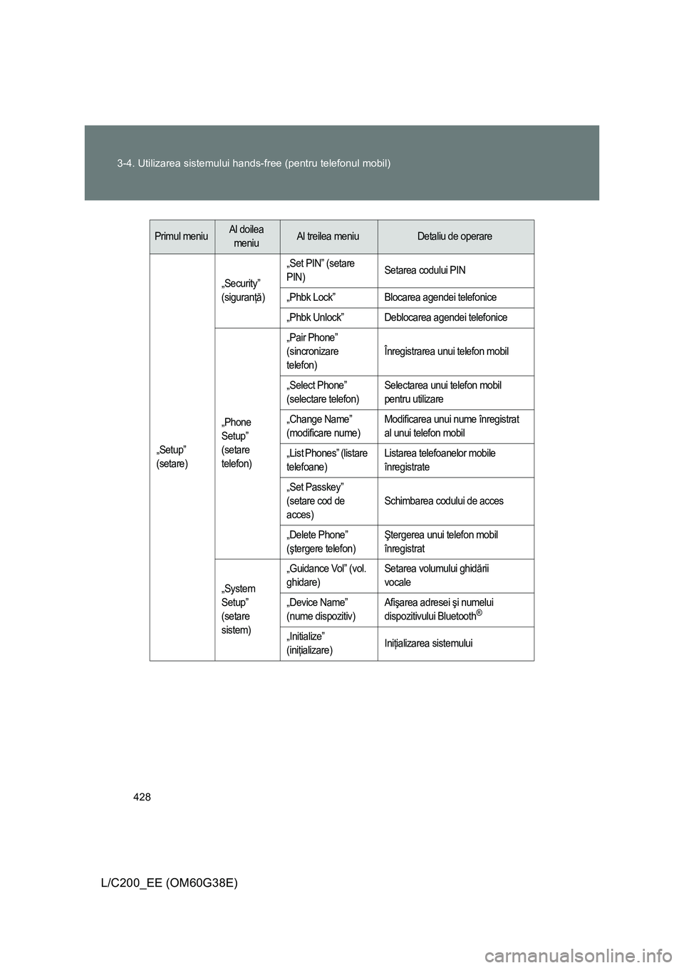 TOYOTA LAND CRUISER 2012 Manual de utilizare (in Romanian) 428 3-4. Utilizarea sistemului hands-free (pentru telefonul mobil)
L/C200_EE (OM60G38E)
„Setup”
(setare)„Security”
(siguranţă)„Set PIN” (setare
PIN)Setarea codului PIN
„Phbk Lock” TOYOTA LAND CRUISER 2012 Manual de utilizare (in Romanian) 428 3-4. Utilizarea sistemului hands-free (pentru telefonul mobil)
L/C200_EE (OM60G38E)
„Setup”
(setare)„Security”
(siguranţă)„Set PIN” (setare
PIN)Setarea codului PIN
„Phbk Lock”