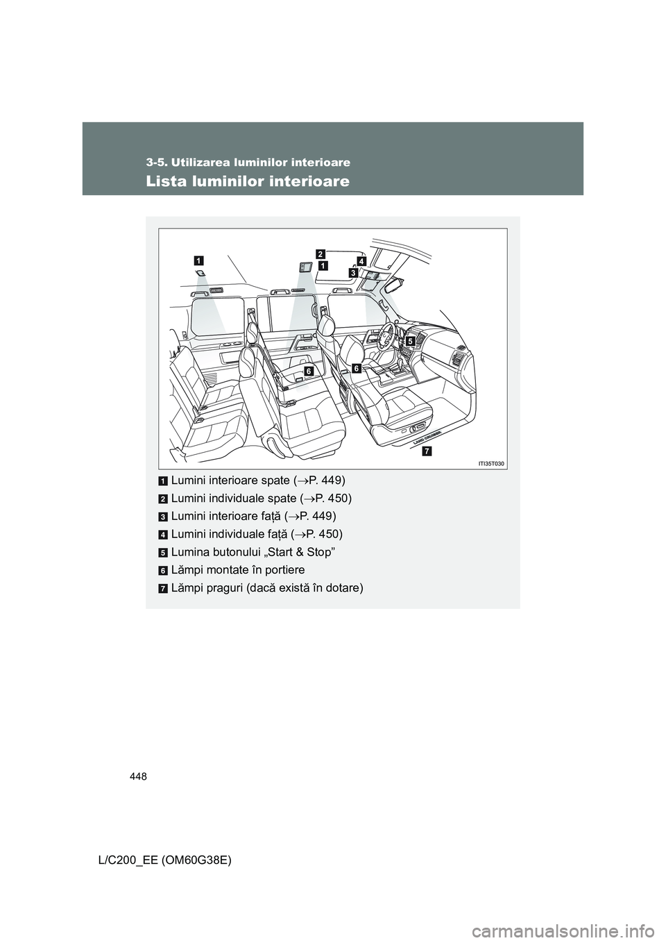 TOYOTA LAND CRUISER 2012  Manual de utilizare (in Romanian) 448
L/C200_EE (OM60G38E)
3-5. Utilizarea luminilor interioare
Lista luminilor interioare
Lumini interioare spate (→P. 449)
Lumini individuale spate (→P. 450)
Lumini interioare faţă (→P. 449)
L