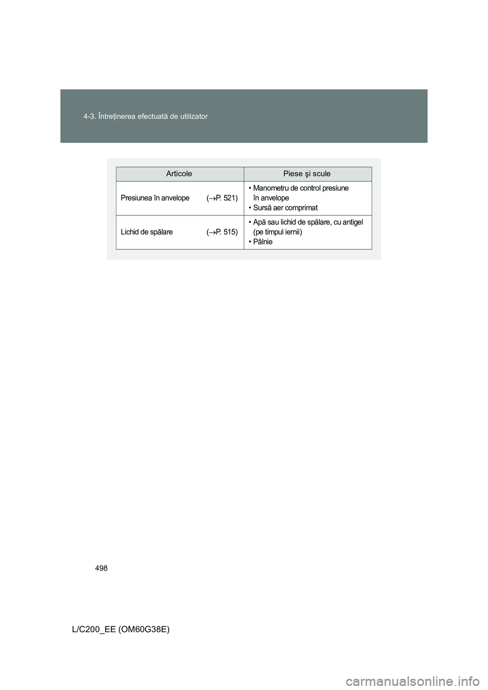 TOYOTA LAND CRUISER 2012 Manual de utilizare (in Romanian) 498 4-3. Întreţinerea efectuată de utilizator
L/C200_EE (OM60G38E)
ArticolePiese şi scule
Presiunea în anvelope (→P. 521)
• Manometru de control presiune
în anvelope
•Sursă aer comprima TOYOTA LAND CRUISER 2012 Manual de utilizare (in Romanian) 498 4-3. Întreţinerea efectuată de utilizator
L/C200_EE (OM60G38E)
ArticolePiese şi scule
Presiunea în anvelope (→P. 521)
• Manometru de control presiune
în anvelope
•Sursă aer comprima
