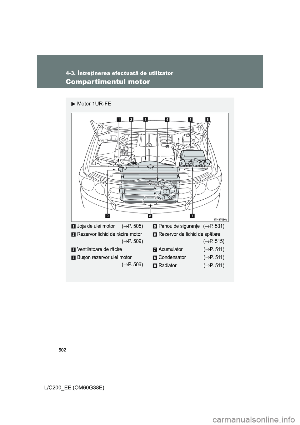 TOYOTA LAND CRUISER 2012 Manual de utilizare (in Romanian) 502
4-3. Întreţinerea efectuată de utilizator
L/C200_EE (OM60G38E)
Compartimentul motor
Motor 1UR-FE
Joja de ulei motor (→P. 505)
Rezervor lichid de răcire motor
(
→P. 509)
Ventilatoare de ră TOYOTA LAND CRUISER 2012 Manual de utilizare (in Romanian) 502
4-3. Întreţinerea efectuată de utilizator
L/C200_EE (OM60G38E)
Compartimentul motor
Motor 1UR-FE
Joja de ulei motor (→P. 505)
Rezervor lichid de răcire motor
(
→P. 509)
Ventilatoare de ră