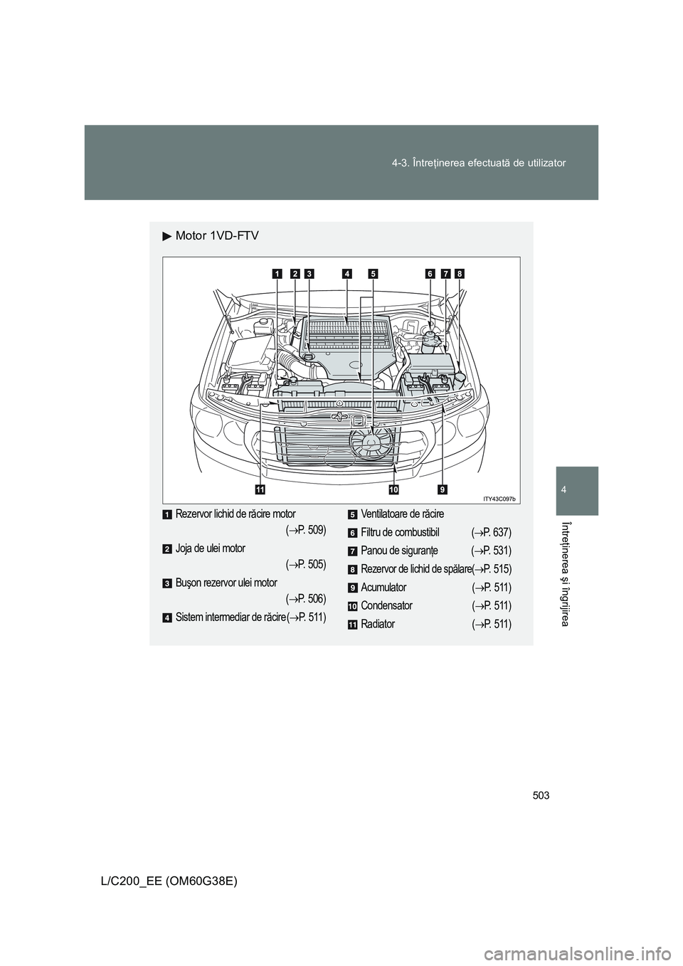 TOYOTA LAND CRUISER 2012 Manual de utilizare (in Romanian) 503 4-3. Întreţinerea efectuată de utilizator
4
Întreţinerea şi îngrijirea
L/C200_EE (OM60G38E)
Motor 1VD-FTV
Rezervor lichid de răcire motor
(
→P. 509)
Joja de ulei motor
(
→P. 505)
Buşo TOYOTA LAND CRUISER 2012 Manual de utilizare (in Romanian) 503 4-3. Întreţinerea efectuată de utilizator
4
Întreţinerea şi îngrijirea
L/C200_EE (OM60G38E)
Motor 1VD-FTV
Rezervor lichid de răcire motor
(
→P. 509)
Joja de ulei motor
(
→P. 505)
Buşo